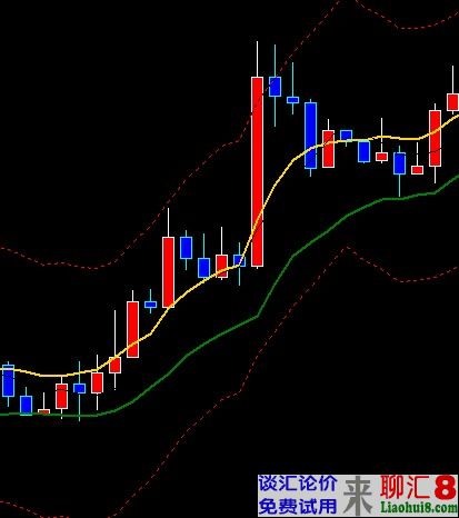 �򵥸�ӯ���Գ�ϵͳ