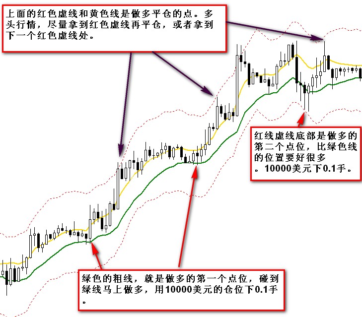 �򵥸�ӯ���Գ�ϵͳ--ʵ��